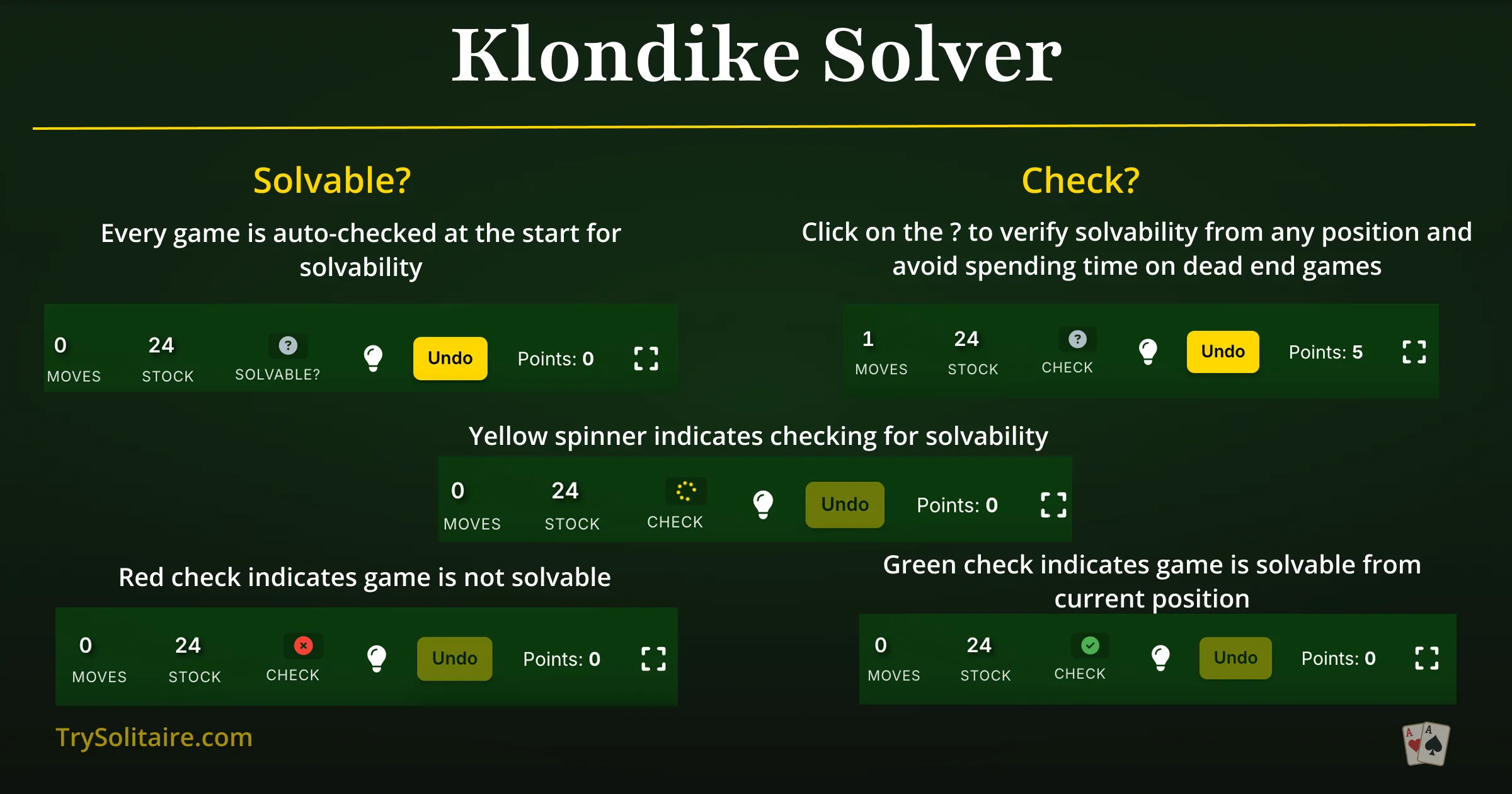 Klondike Solitaire solver status indicator showing solvable (green checkmark), unsolvable (red X), calculating (gold spinner), and idle (gray question mark) states